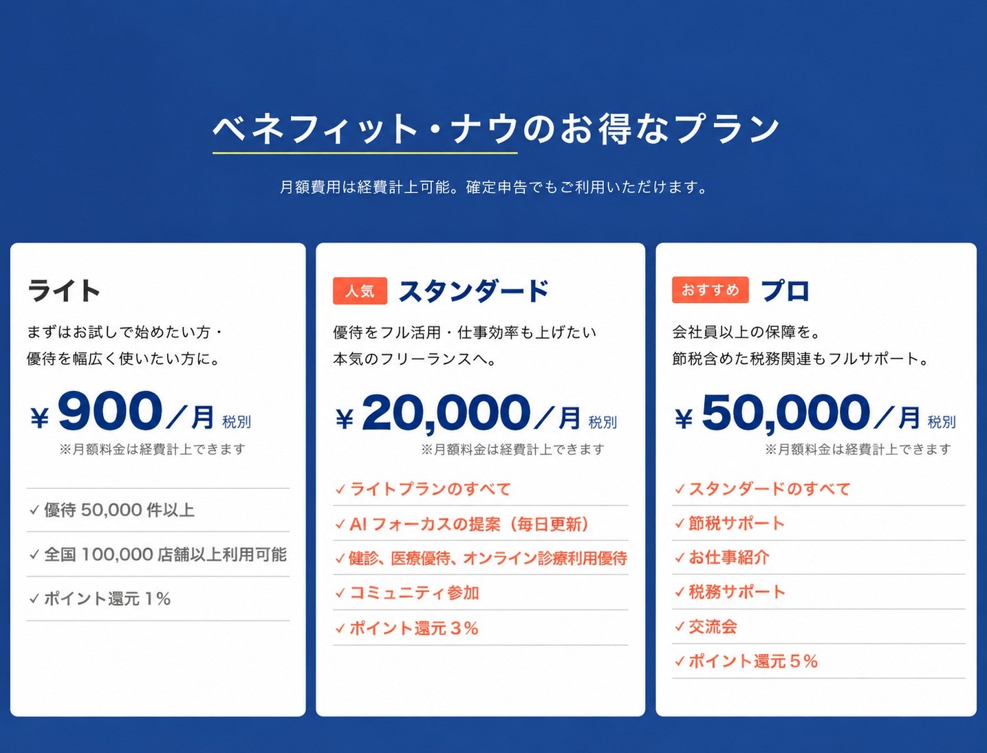 ベネフィット・ナウの料金プラン（公式サイトより）