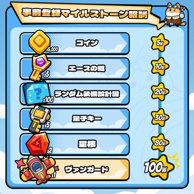 ダダエースの事前登録マイルストーン報酬（公式Xより）