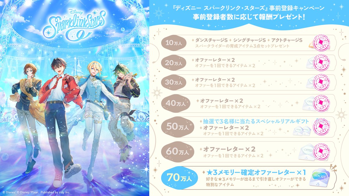ディズニー スパークリンク・スターズの事前登録者数50万人突破記念キャンペーンの画像(シュタイフ ディズニー ミッキーマウスが抽選で3名に当たる。公式サイトより)