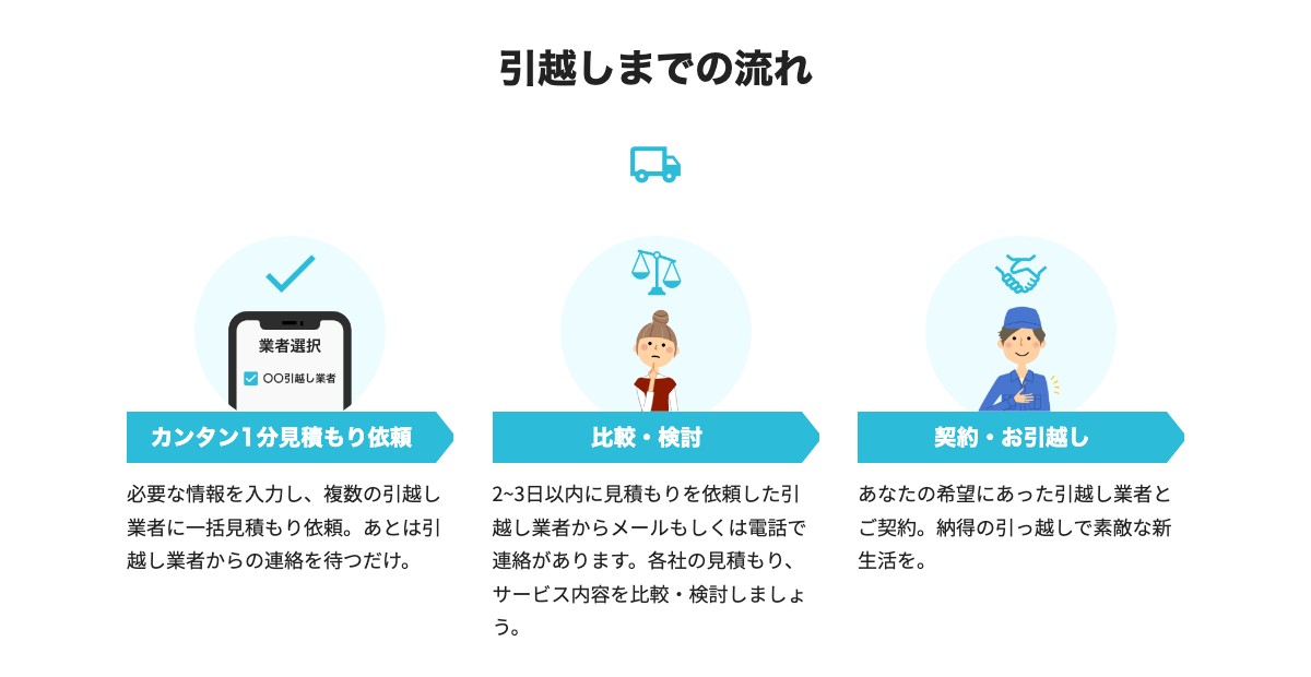 公式ページの「引越しまでの流れ」