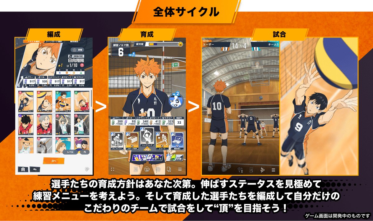 ハイキュー!! ALL Challengersの全体サイクル（編成→育成→試合の画面。公式サイトより。画面は開発中のもの）