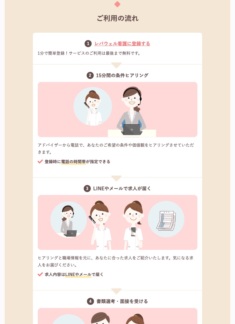レバウェル看護の公式サイトに載っている「ご利用の流れ」の一部