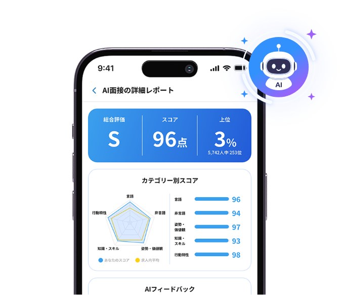 LognaviのAI面接の詳細レポートの画面(公式サイトの画像)