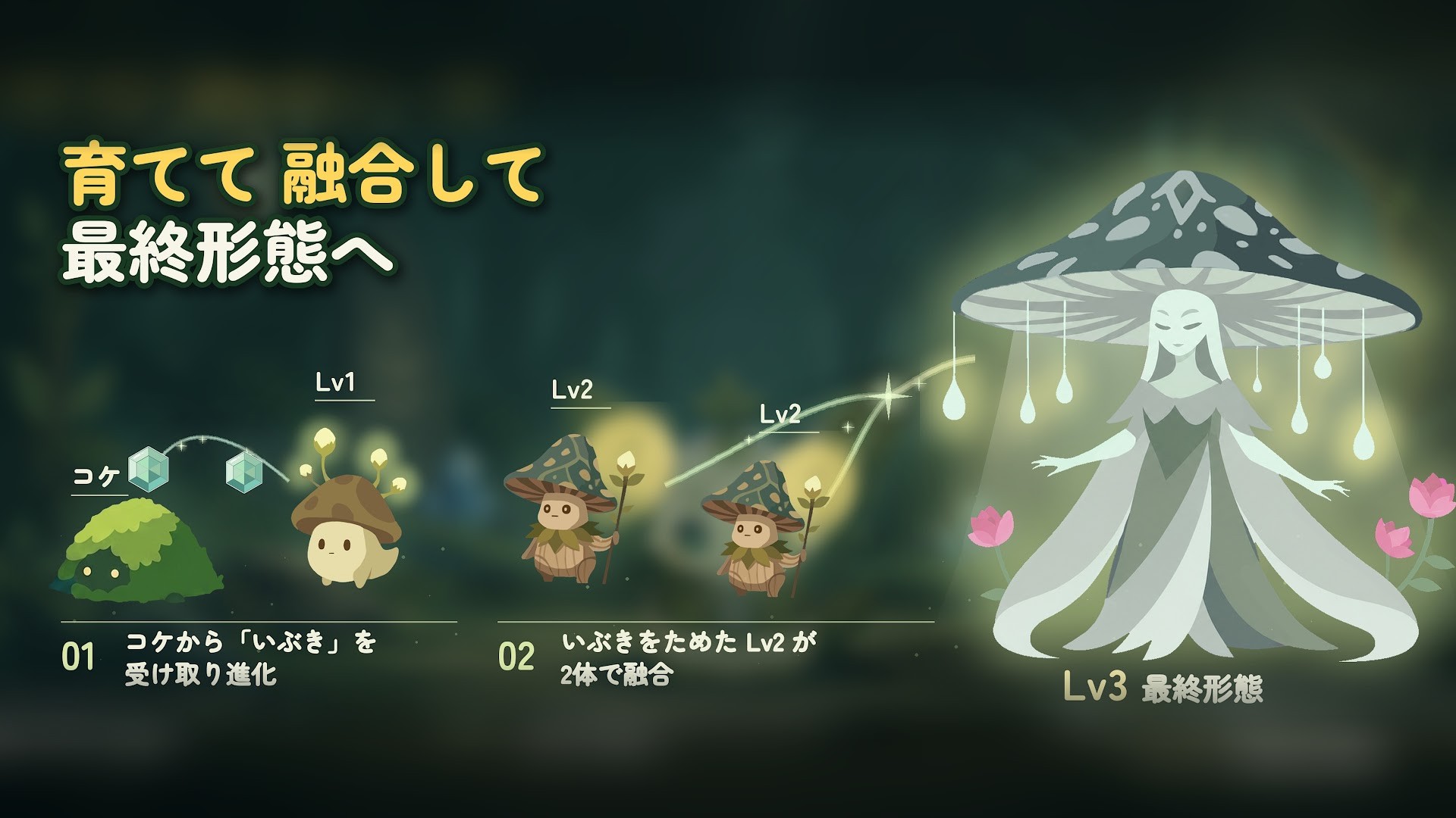 Morifisの育成と進化の画面