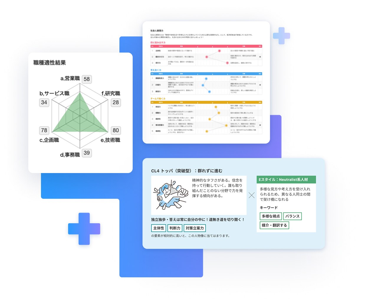 適性診断AnalyzeU+の結果画面のイメージ(公式サイトの画像)