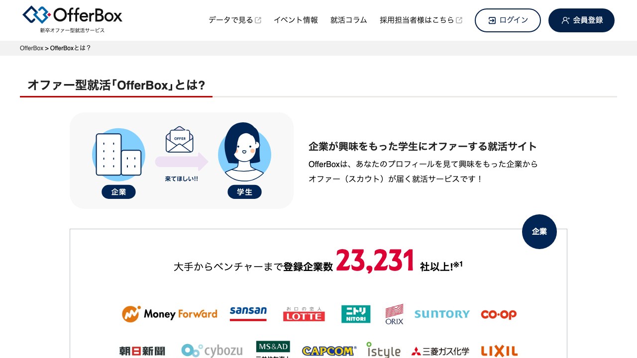 OfferBox(オファーボックス)公式サイト「OfferBoxとは?」のページ(PC表示)