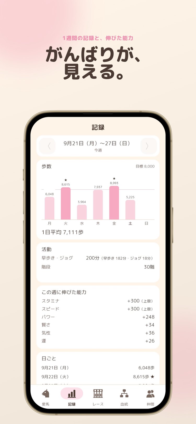 UMAWALKの「記録」画面(App Storeより)