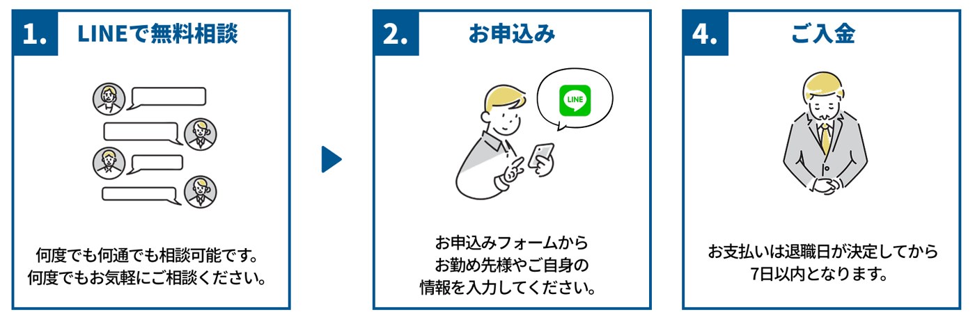 ヤメドキ公式サイトの「ご利用の流れ」の画像（一部）