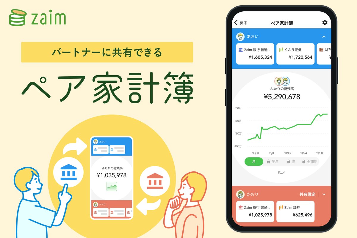 Zaimの「パートナーに共有できる ペア家計簿」の紹介画像(公式プレスリリースより)
