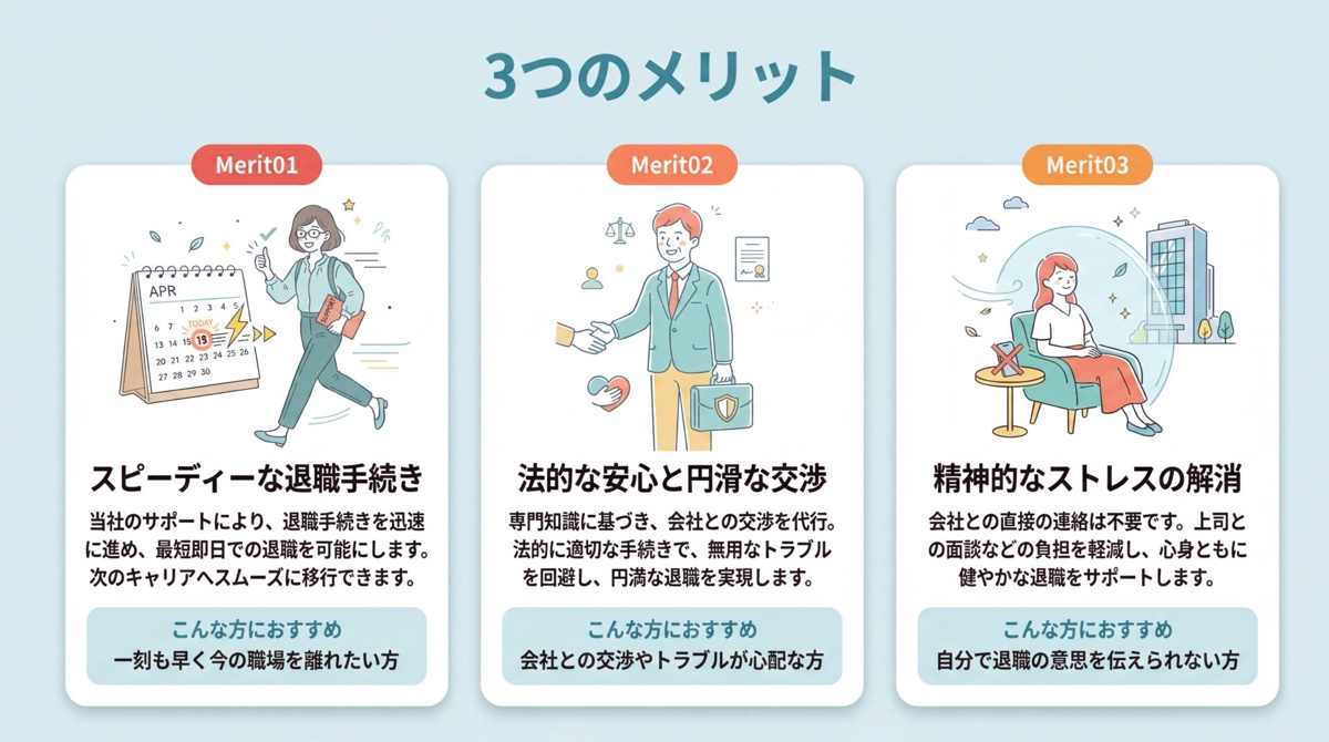 弁護士法人ZENの退職代行の「3つのメリット」(公式ページより)